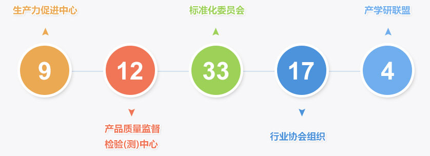 云顶集团(中国区)官方网站